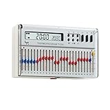 Maxxistore® - BPT TH124BB crono termostato digitale giornaliero parete bianco